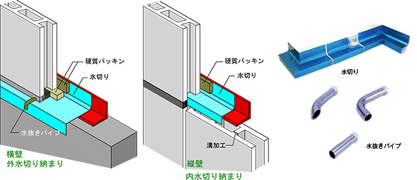 新しいリリース 良いサービス 素晴らしい表情 Alc 水切り 納まり Ambiancebretagne Com